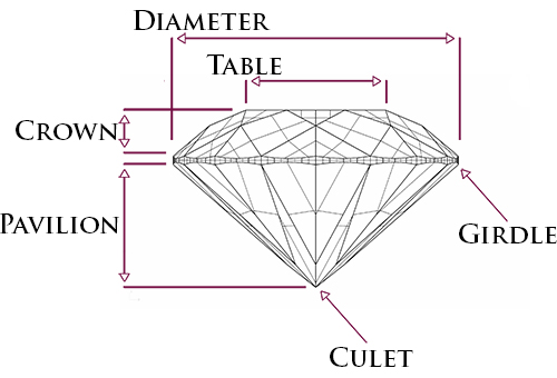 Diamond diagram with terminology Andre's Fine Jewelers
